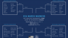 March Madness: Impact of Exchange Programs March Madness: Impact of Exchange Programs